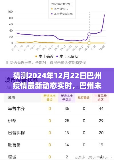 巴州未来防线揭秘，智能科技引领疫情动态追踪新纪元，巴州疫情最新动态预测（2024年12月22日实时更新）
