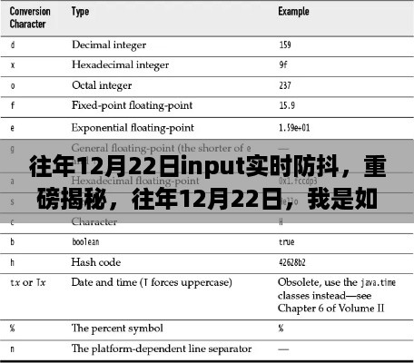 揭秘，如何通过实时防抖技术优化输入体验——往年12月22日的实践分享