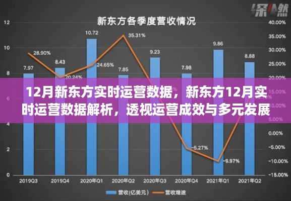 新东方十二月运营数据深度解析，成效透视与多元发展路径探索