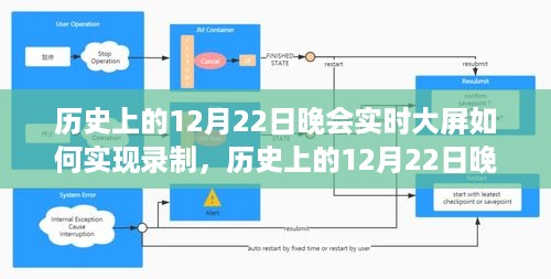 历史上的12月22日晚会实时大屏录制技术探究与实现争议