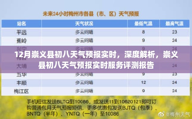 崇义县初八天气预报实时深度解析与评测报告