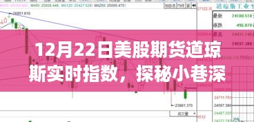 探秘特色小店背后的故事，揭秘12月22日美股期货道琼斯实时指数动态与故事解析