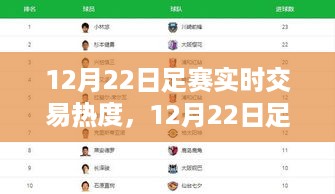 12月22日足赛实时交易热度解析与产品全面评测