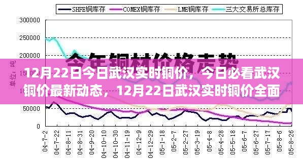 12月22日武汉实时铜价最新动态与全面解析