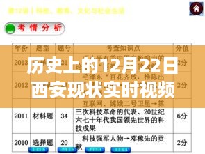 历史上的12月22日西安实时视频探索，解读古都现状的历史时刻