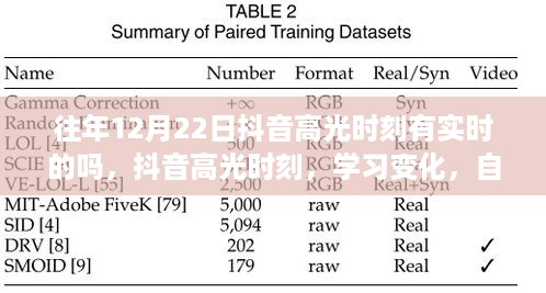 抖音高光时刻回顾，学习变化与自信闪耀，成就无限可能的时刻记录（实时更新）