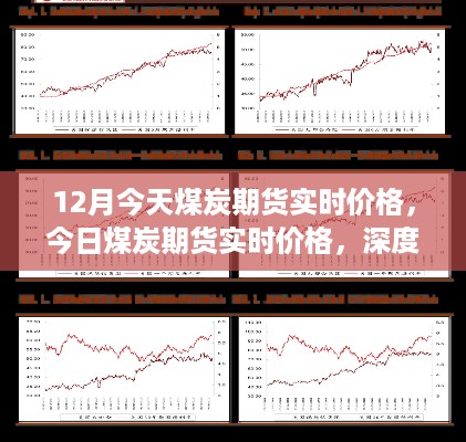 深度解析与全面评价，今日煤炭期货实时价格及市场走势