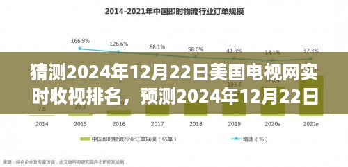 多维度视角下的观点碰撞，预测美国电视网在2024年12月22日的实时收视排名分析