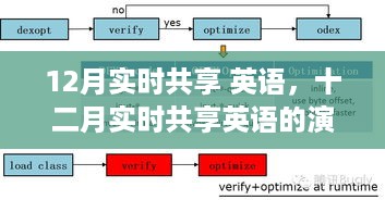 十二月英语实时共享，演进、影响与时代记忆