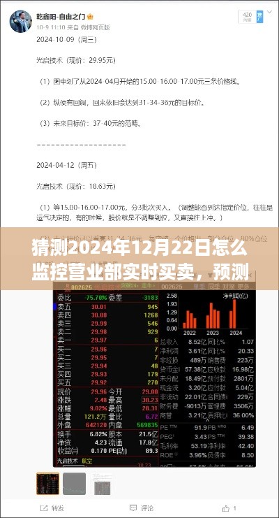 揭秘未来营业部实时买卖监控技术，预测未来之光（2024年12月22日）