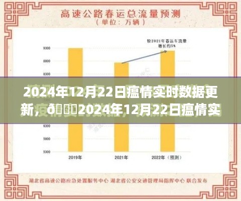 🌟最新动态！掌握2024年12月22日瘟情实时数据更新，共筑健康防线🌟