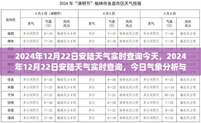 2024年12月22日安陆天气实时查询，气象分析与出行参考