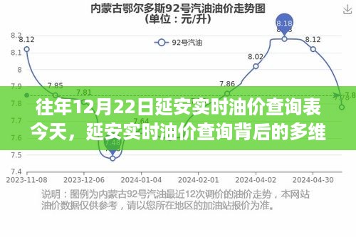 延安实时油价查询表及其多维度探讨背后的真相