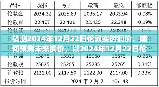 如何预测未来铜价？以2024年12月22日伦敦实时铜价为指南的详细步骤及预测分析