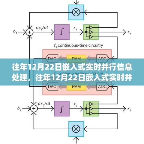 往年12月22日嵌入式实时并行信息处理系统深度解析与评测报告