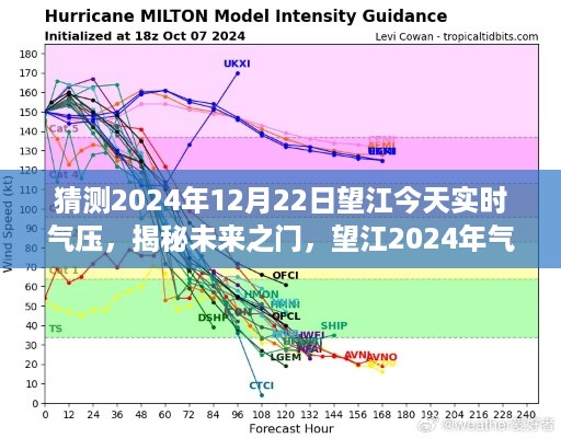 揭秘望江未来之门，揭秘望江2024年气压变化与自信诞生的力量