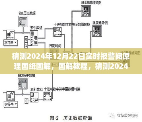 2024年实时报警阀原理图纸图解与解析步骤指南