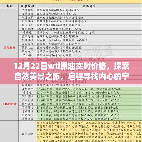 探索自然美景之旅与WTI原油实时价格背后的故事，希望符合您的要求，您也可酌情调整。