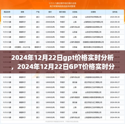 2024年12月22日GPT价格实时分析，市场走势、影响因素与前景展望