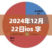 探秘小巷深处的特色小店，iOS字号与宽度实时适配的未来展望（2024年视角）