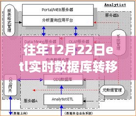 温馨冬日ETL转移之旅，实时数据库迁移的奇妙旅程