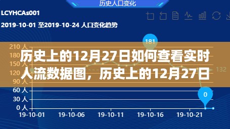 探索历史上的12月27日实时人流数据图，解析与探索之旅