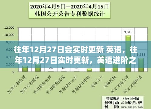 小红书英语进阶学习热潮，往年12月27日实时更新指南