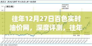 往年12月27日百色实时油价网全面解析，深度评测与用户群体分析