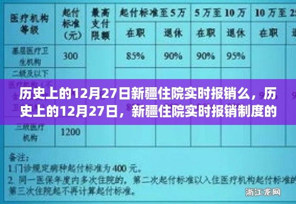 历史上的12月27日，新疆住院实时报销制度的变迁与探讨