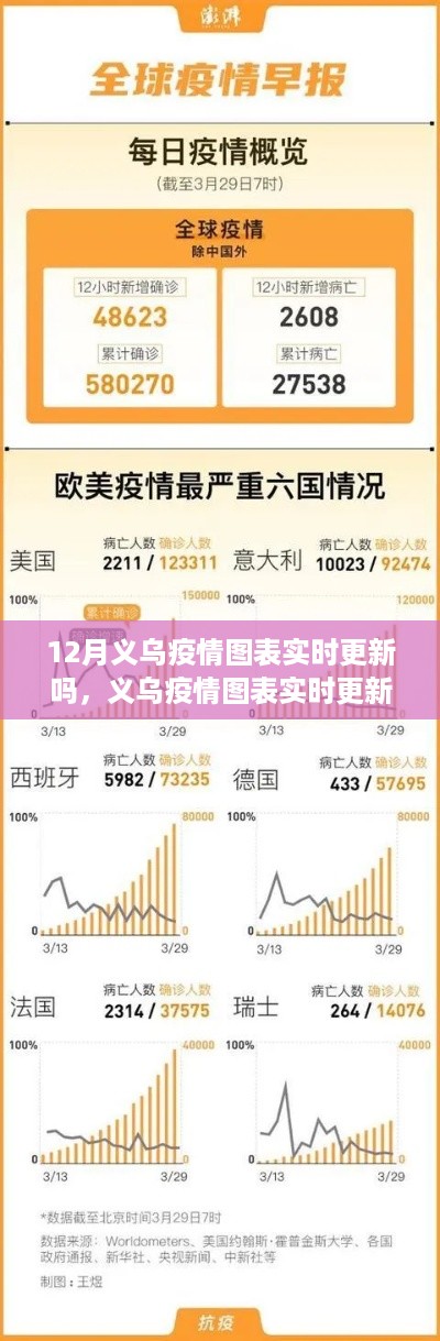 义乌疫情图表实时更新情况及分析