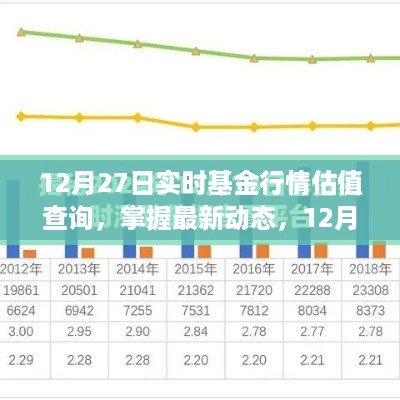 12月27日实时基金行情估值深度解析与动态掌握