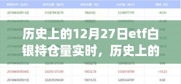 历史上的12月27日ETF白银持仓量实时数据与深度分析