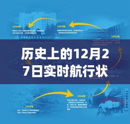 揭秘历史上的十二月二十七日实时航行状态，探寻航行状态解读之道