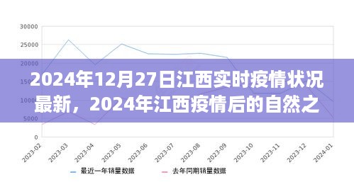 江西疫情最新状况与疫情后的自然之旅，寻找内心宁静与自然魅力