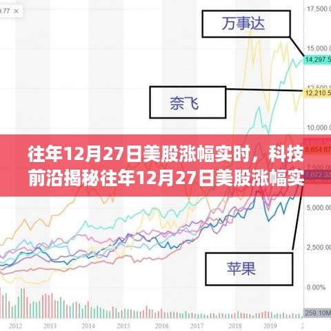 往年12月27日美股涨幅实时解析，智能投资新时代的投资神器揭秘！