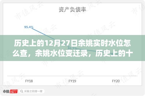 历史上的十二月二十七日回顾与实时余姚水位变迁查询