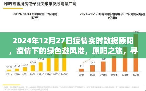 疫情下的原阳之旅，寻找内心的宁静与自然微笑（实时数据观察）