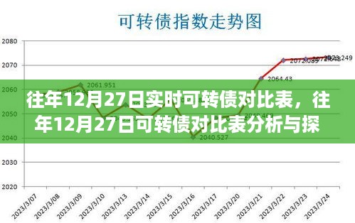 往年12月27日可转债对比分析与探讨，实时数据对比表揭秘市场趋势