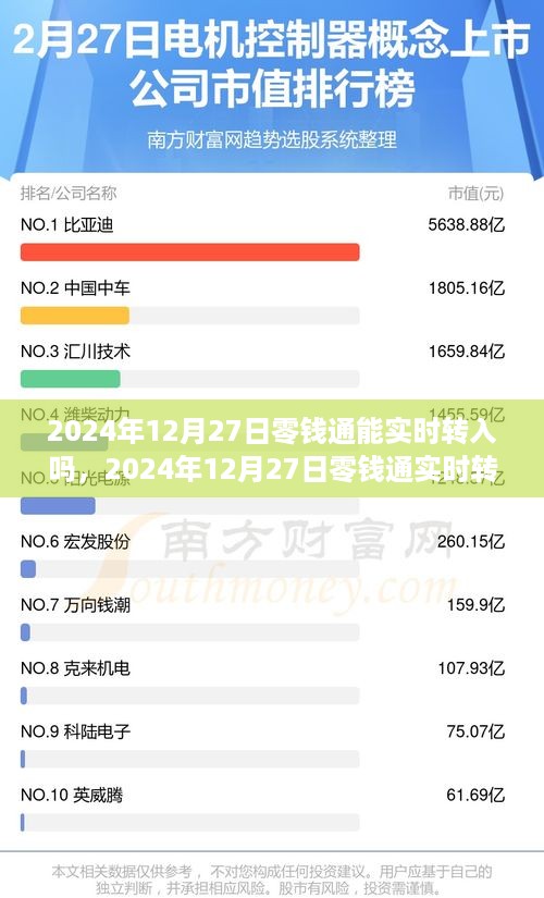 2024年12月27日零钱通实时转入功能解析，能否实现即时转入？