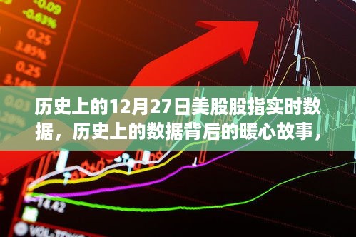 12月27日美股股指的温馨时光与背后的暖心故事回顾