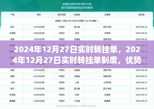 实时转挂单制度，优势与挑战分析（以2024年12月27日为例）