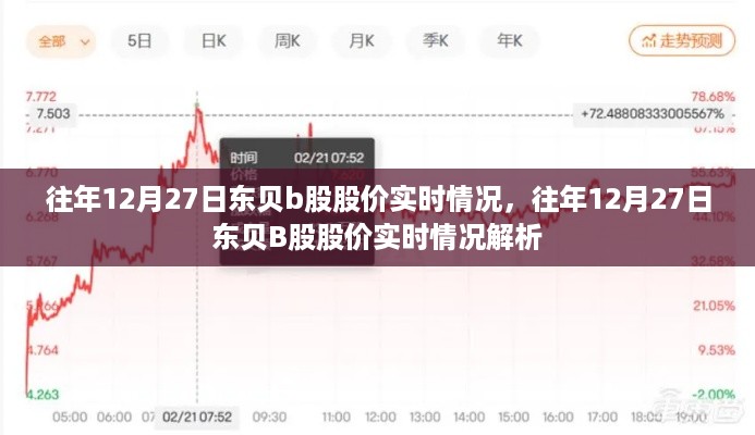 往年12月27日东贝B股股价实时情况及解析