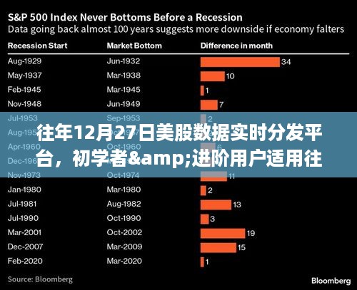 往年12月27日美股数据实时分发平台使用指南，初学者与进阶用户适用步骤详解