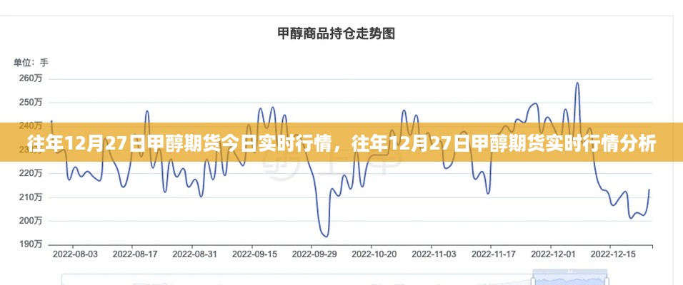 往年12月27日甲醇期货实时行情分析与展望