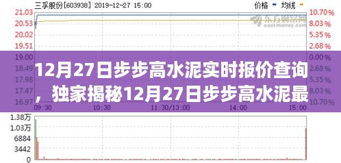 独家揭秘，步步高水泥最新实时报价及市场动态解析（12月27日）