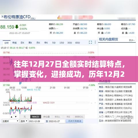 历年12月27日全额实时结算的启示，掌握变化，迎接成功之路的励志启示