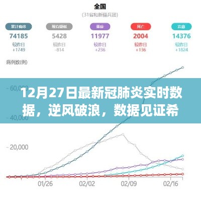 逆风破浪，见证希望——最新冠肺炎实时数据报告