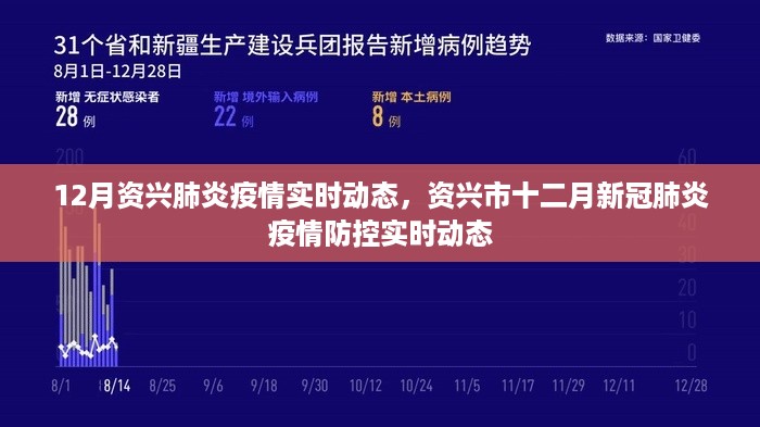 资兴市十二月新冠肺炎疫情防控实时更新与动态观察