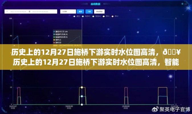 智能科技重塑水位监测，历史上的施桥下游实时水位高清图回顾，体验未来生活新纪元！