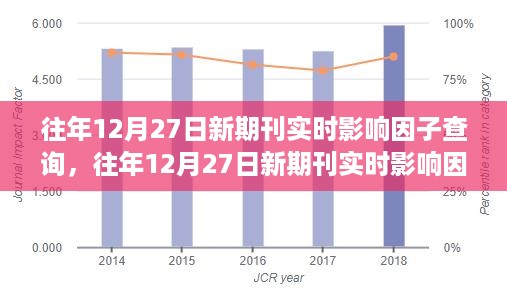 往年12月27日新期刊实时影响因子查询，全面评测与介绍指南